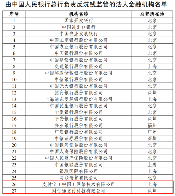 乐发 支付宝、财付通！大消息