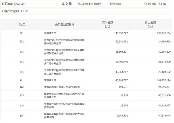 乾富策略 中国通号：上半年净利润16.21亿元，同比增长1.34%